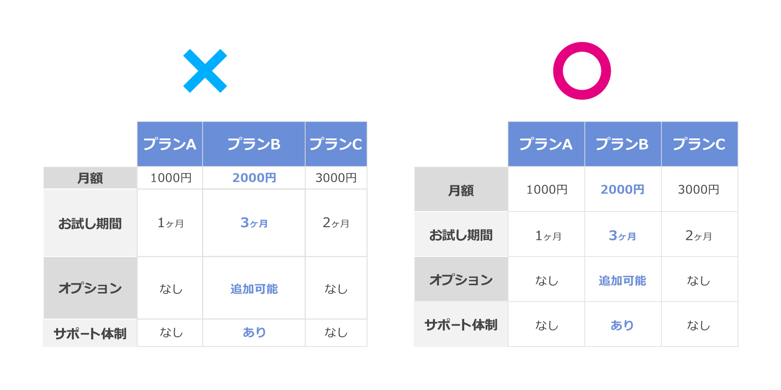 パワーポイントで見やすい表を作るには？表を作成する4つのステップとポイントを解説！ | パワーポイントデザイン制作代行のフリースタイル ...