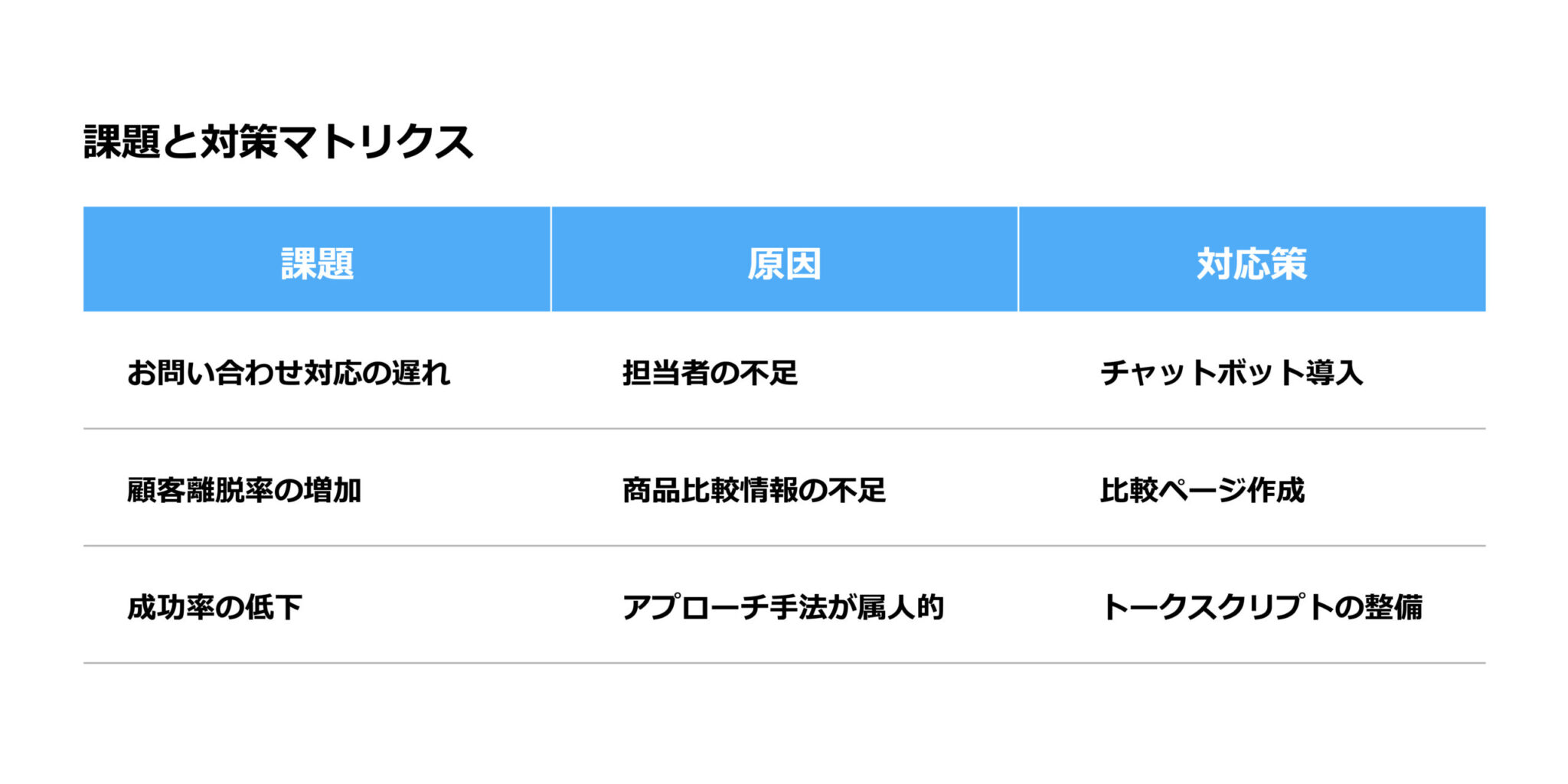 パワーポイントで見やすい表を作るには？表を作成する4つのステップとポイントを解説！ | パワーポイントデザイン制作代行のフリースタイル ...