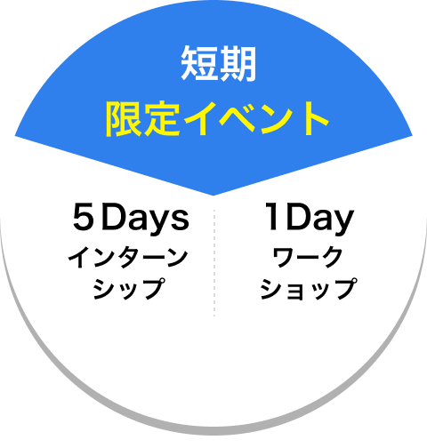 夏休み限定イベント 5Days 1Dayインターンシップワークショップ