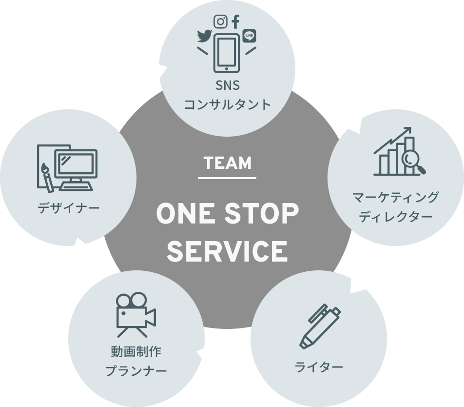 ONE STOP SERVICE